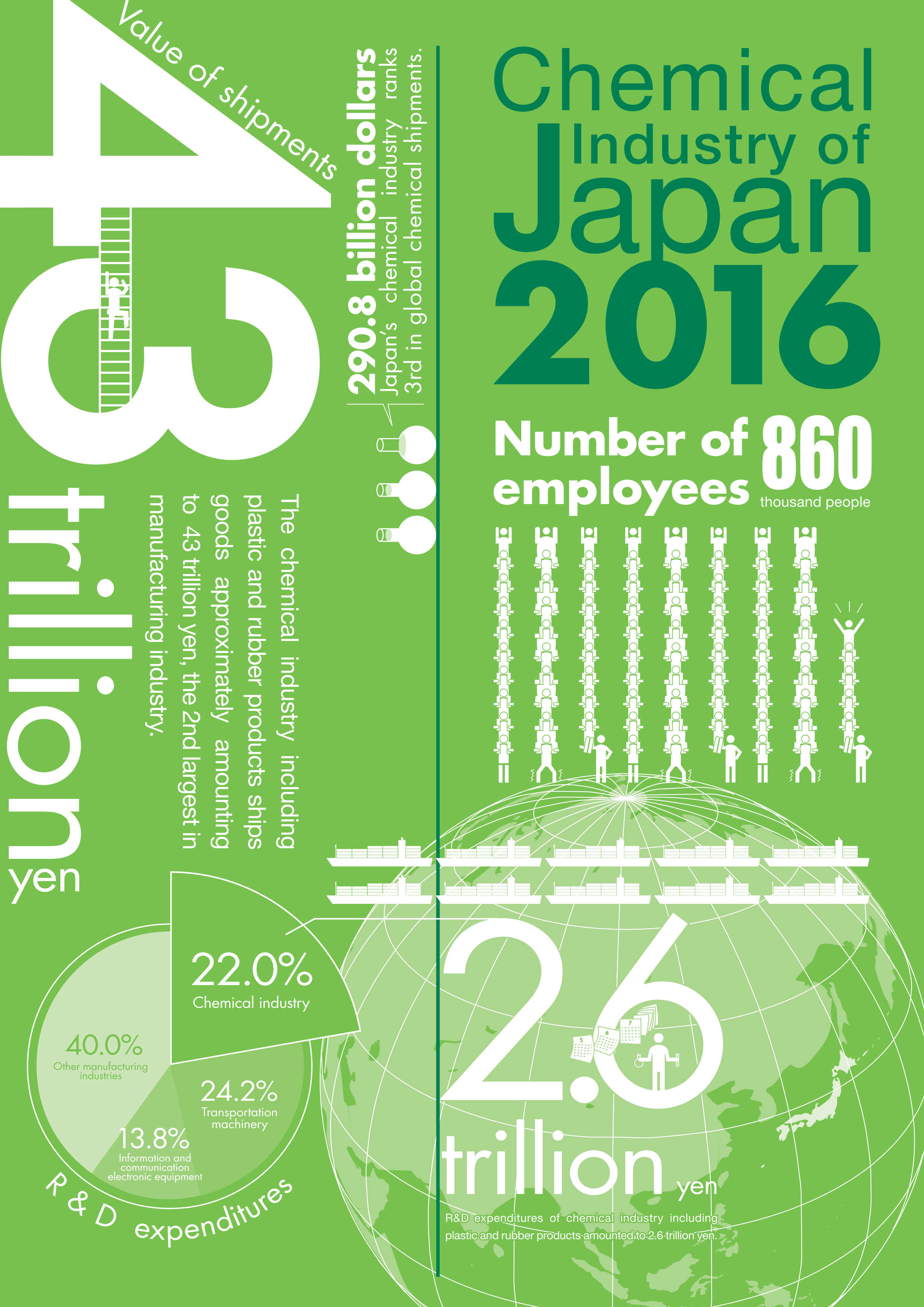 2016 CHEMICAL INDUSTRY OF JAPAN IN GRAPHS